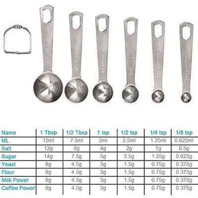 Stainless Steel Measuring Spoon Set