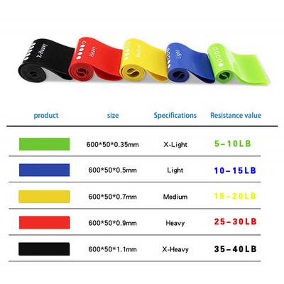 Resistance Exercise Loop/Band Set