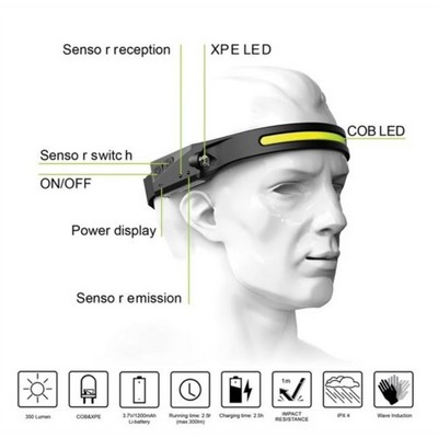 All perspectives Induction headlamp USB Rechargeable&Sensor