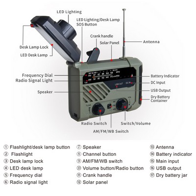 ResQ Emergency Tool AM/FM/NOAA Weather Radio With LED Flashlight, Reading Lamp, SOS Siren Power Bank